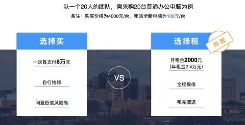 以租代買 機蜜企租破局辦公電腦租賃新局面