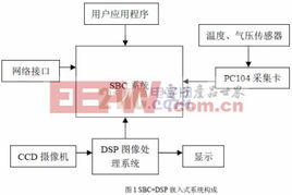 計算機軟硬件協同 重塑電子產品世界的核心動力